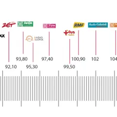 Radio Maryja: Ile FM? Znajdź częstotliwość i alternatywy