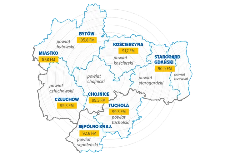 Mapa powiatów z częstotliwościami radiowymi. Słuchaj ulubionych audycji zk fm w Miastku (87,8 FM), Bytowie (105,8 FM) i innych miastach.