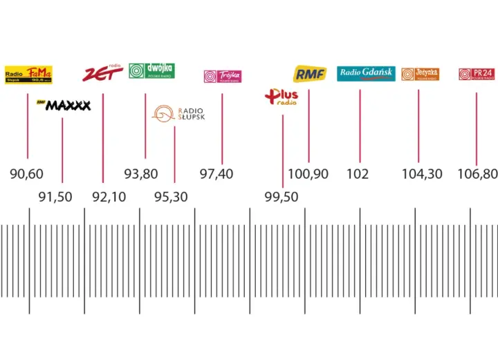 Radio Maryja: Ile FM? Znajdź częstotliwość i alternatywy