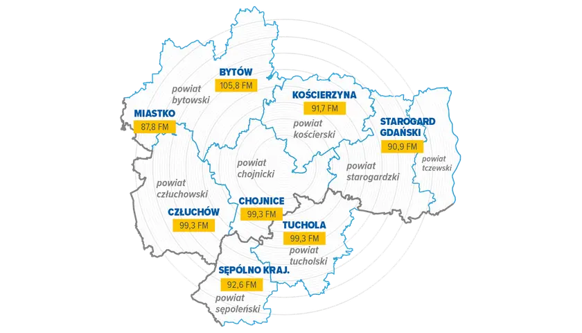 Mapa powiatów z częstotliwościami radiowymi. Słuchaj ulubionych audycji zk fm w Miastku (87,8 FM), Bytowie (105,8 FM) i innych miastach.