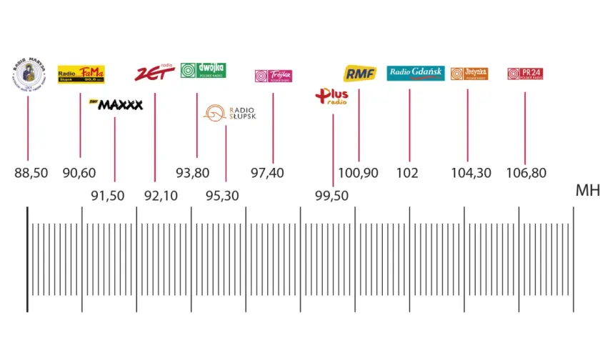 Radio Maryja: Ile FM? Znajdź częstotliwość i alternatywy