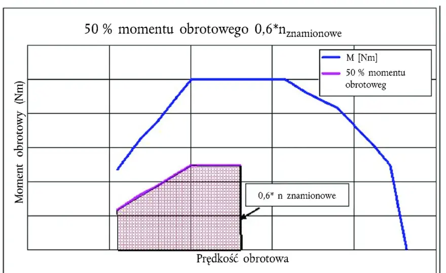 Pasmo przenoszenia - Jak czytać wykresy i co naprawdę mówią liczby?