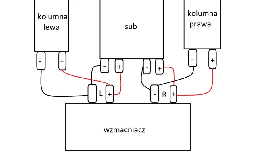 Podłączenie subwoofera - Jak uzyskać czysty bas bez dudnienia?