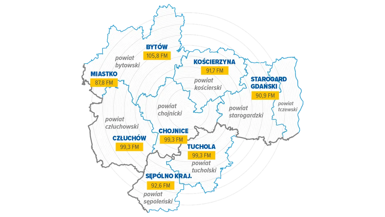 Mapa powiatów z częstotliwościami radiowymi. Słuchaj ulubionych audycji zk fm w Miastku (87,8 FM), Bytowie (105,8 FM) i innych miastach.
