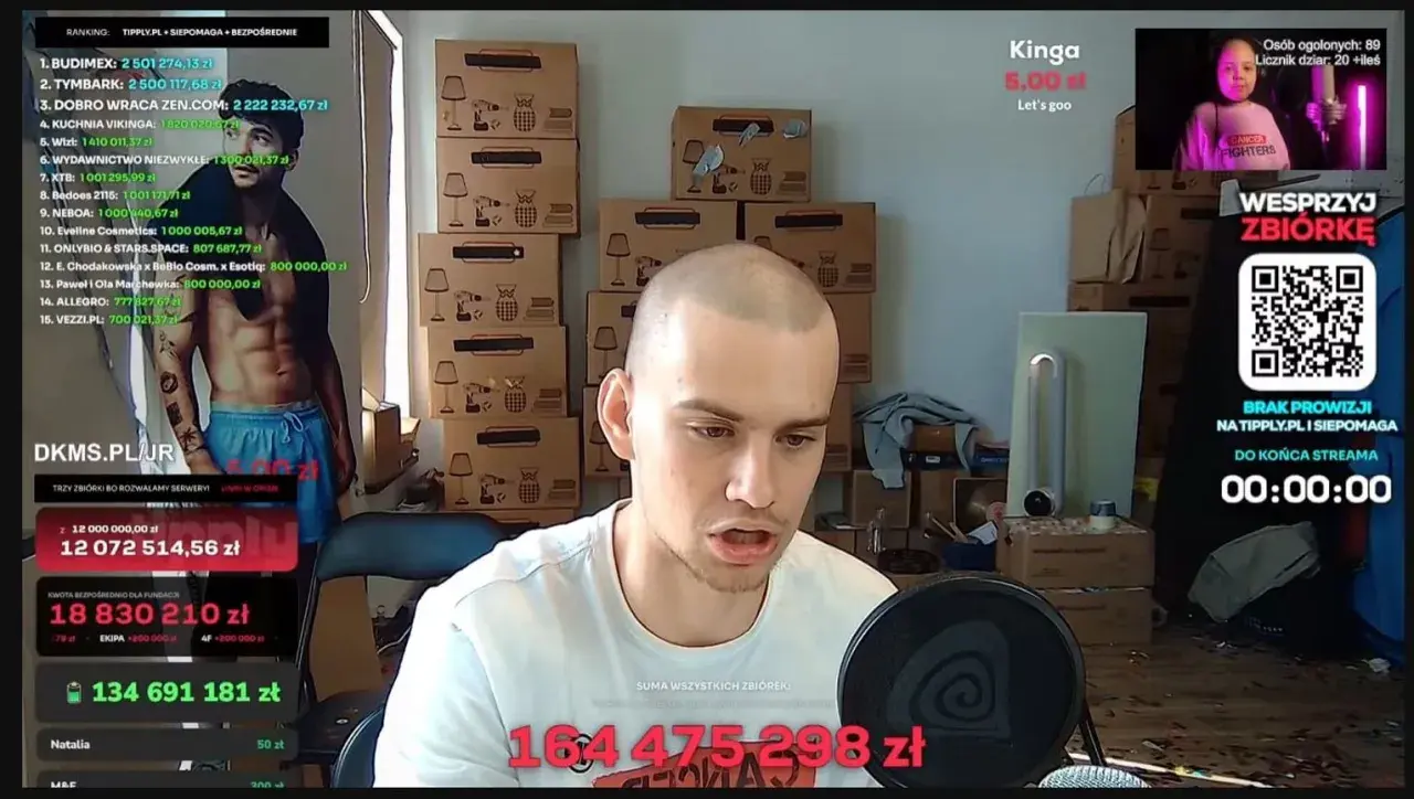 Chłopak z ogoloną głową podczas łatwogang stream, zbiera pieniądze na cele charytatywne. Na ekranie widać kwoty zbiórek i listę darczyńców.