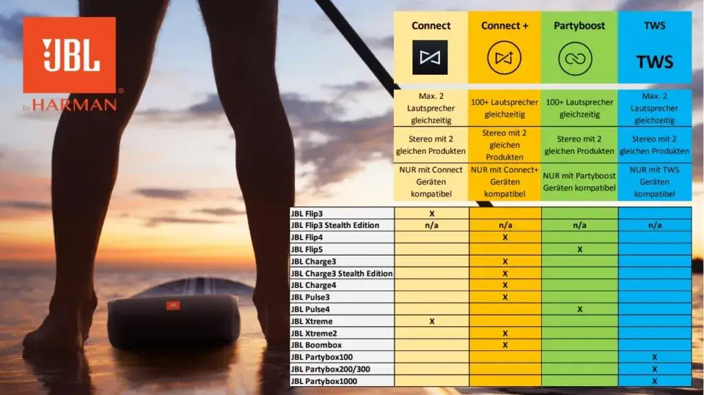 JBL PartyBoost vs Connect+ compatibility chart
