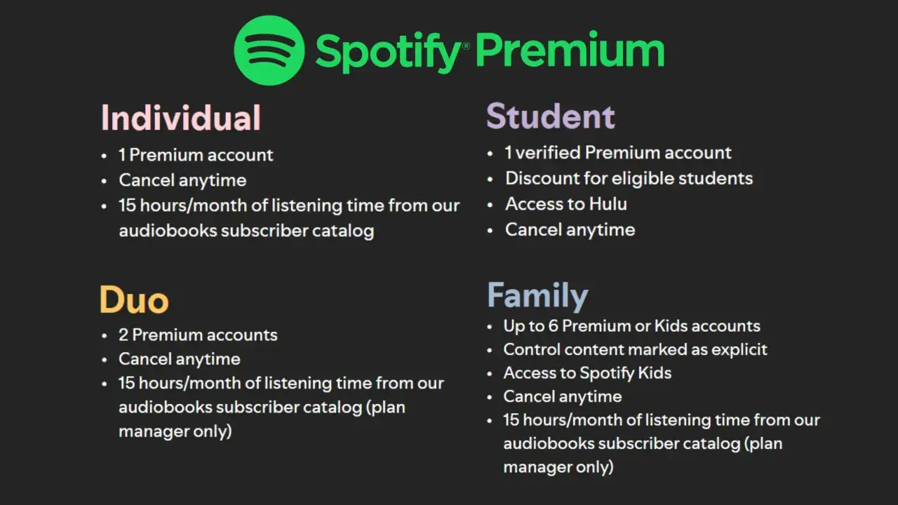 Porównanie planów Spotify Premium: Individual, Duo, Student, Family. Czy Spotify jest za darmo? Nie, ale oferuje różne opcje subskrypcji.